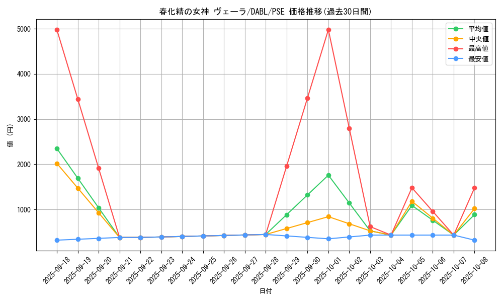 card_1770_series_3645_rarity_8_graph