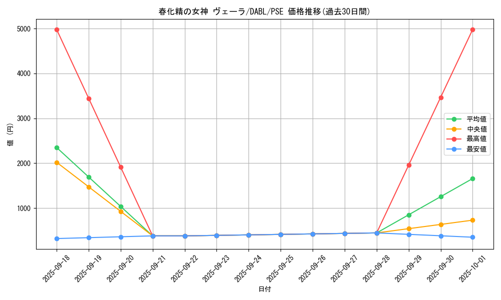 card_1770_series_3645_rarity_8_graph