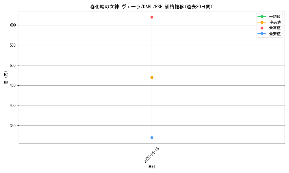 card_1770_series_3646_rarity_8_graph