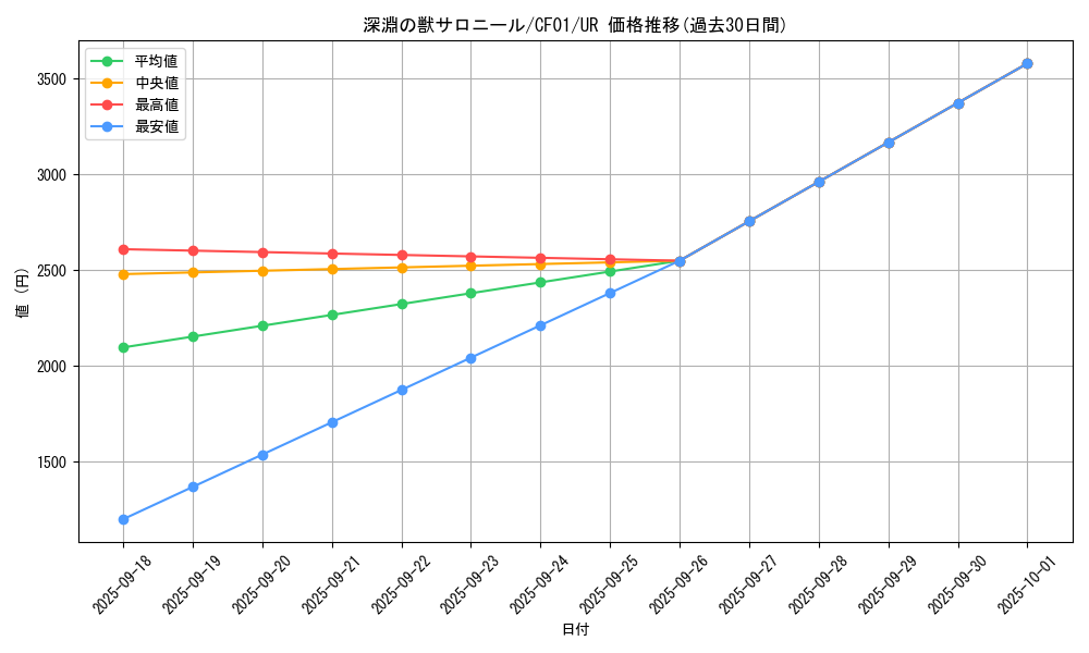 card_1771_series_1019_rarity_7_graph
