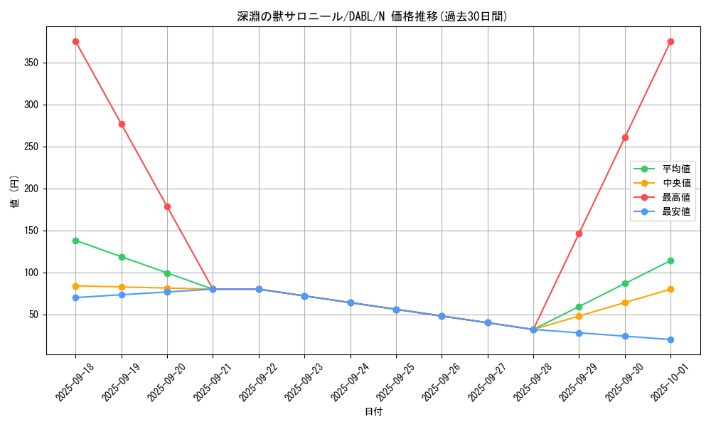 card_1771_series_3645_rarity_1_graph