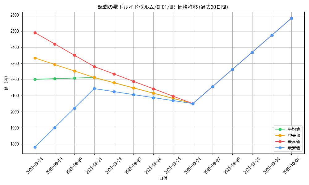 card_1772_series_1019_rarity_7_graph