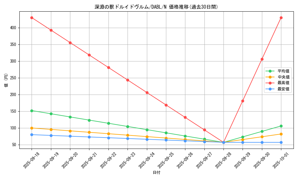 card_1772_series_3645_rarity_1_graph