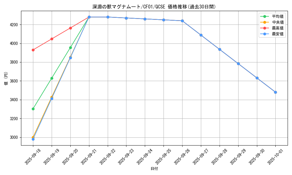 card_1773_series_1019_rarity_408_graph