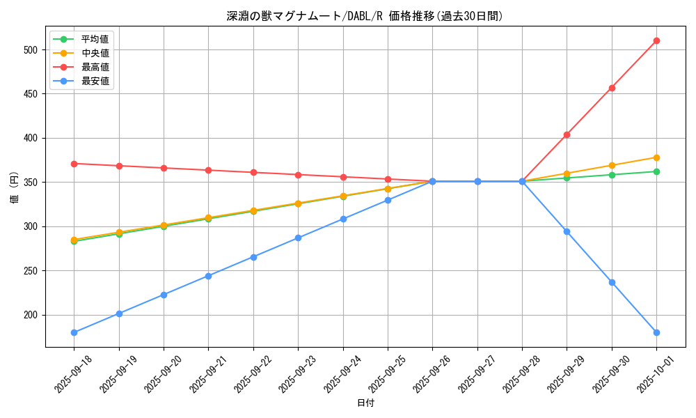 card_1773_series_3645_rarity_62_graph