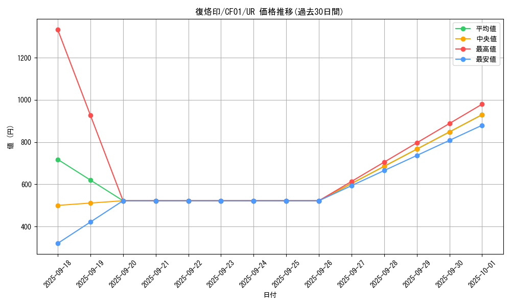 card_1774_series_1019_rarity_7_graph