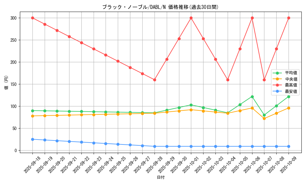 card_1775_series_3645_rarity_1_graph