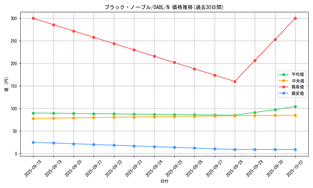 card_1775_series_3645_rarity_1_graph
