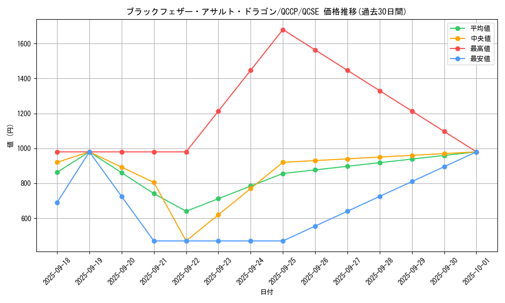 card_1776_series_2528_rarity_408_graph
