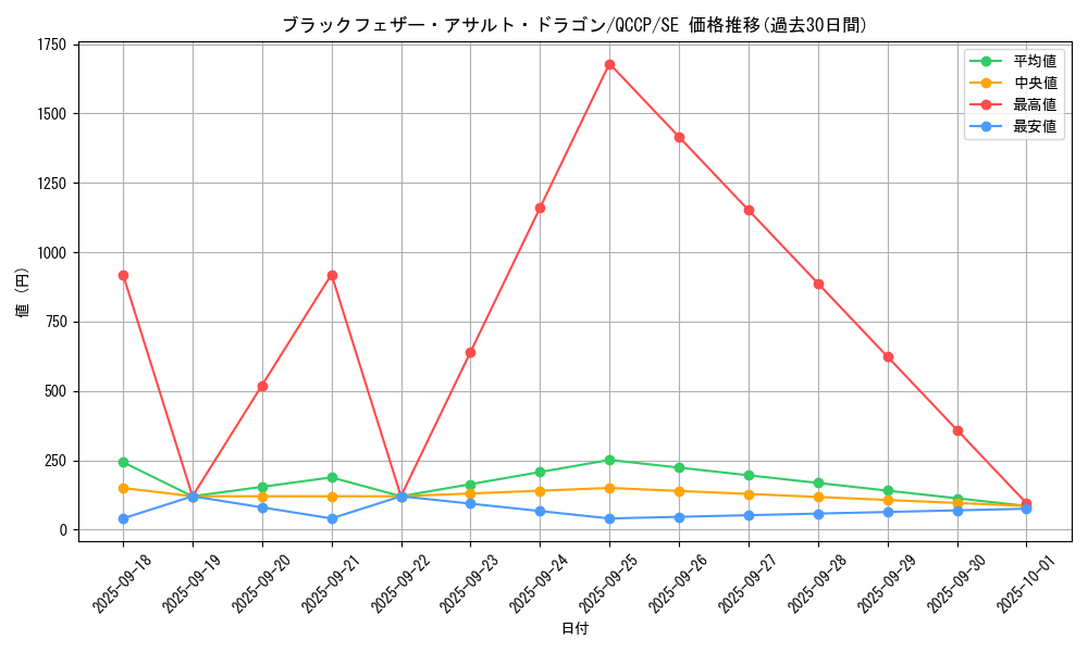 card_1776_series_2528_rarity_5_graph