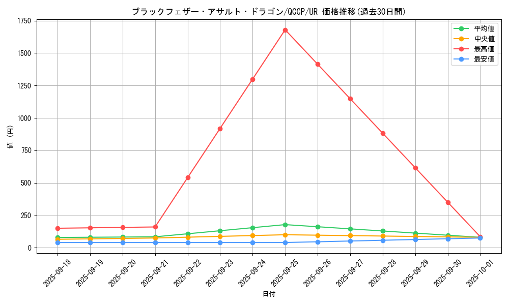 card_1776_series_2528_rarity_7_graph