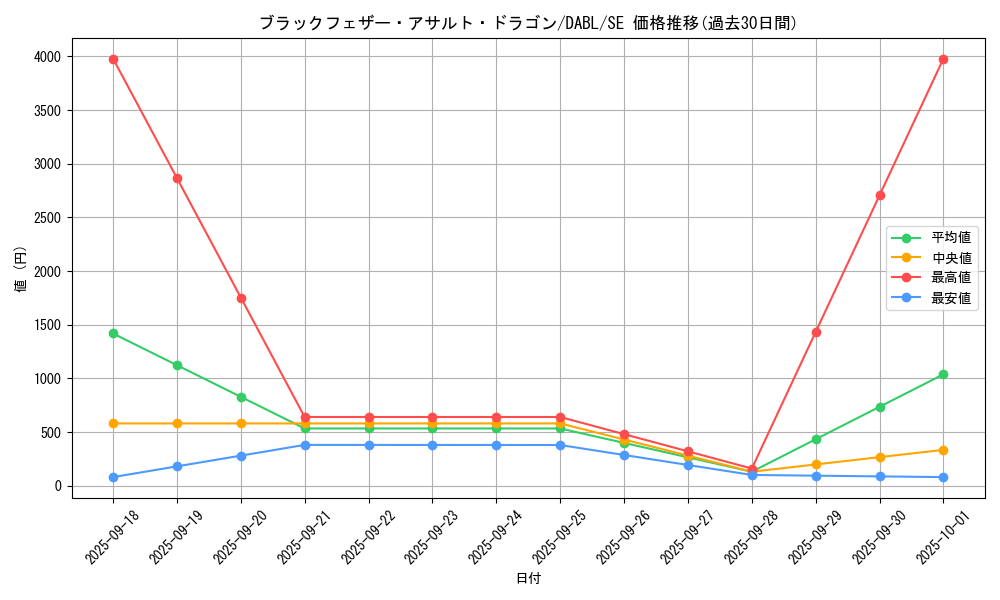 card_1776_series_3645_rarity_5_graph