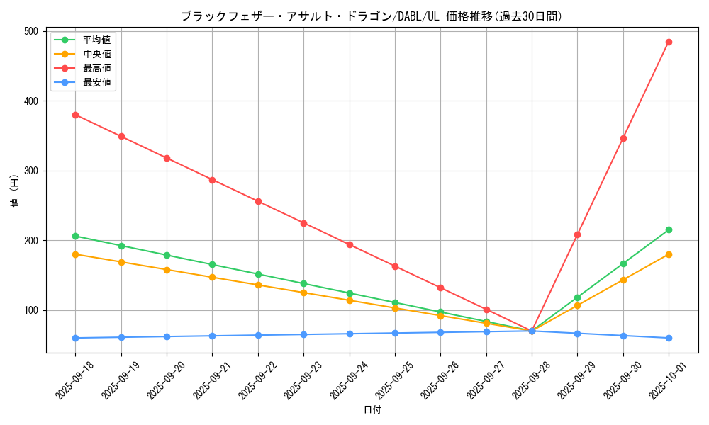 card_1776_series_3645_rarity_77_graph