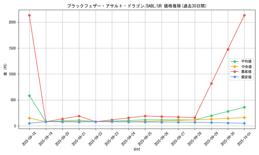 card_1776_series_3645_rarity_7_graph