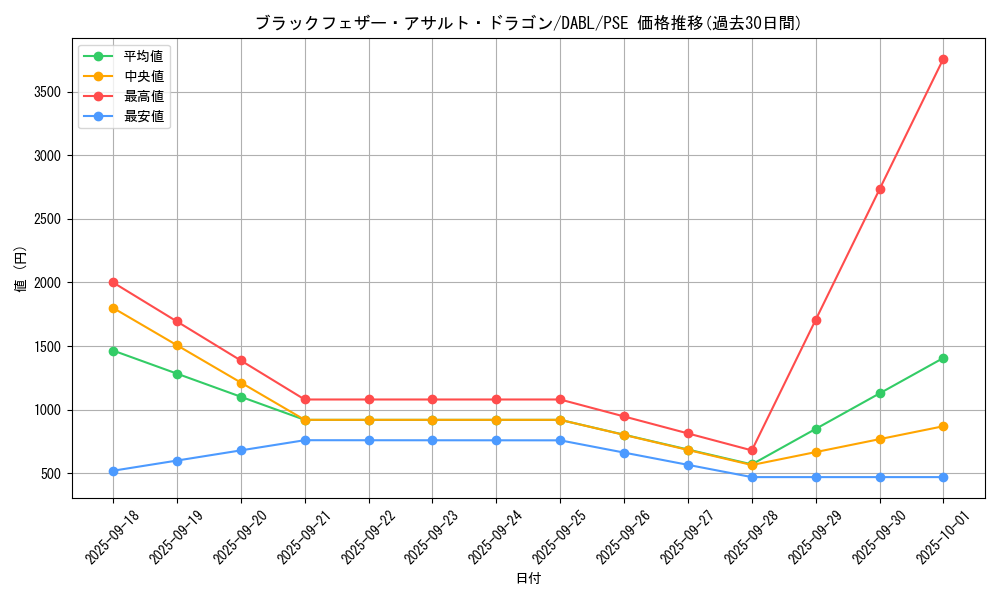 card_1776_series_3645_rarity_8_graph