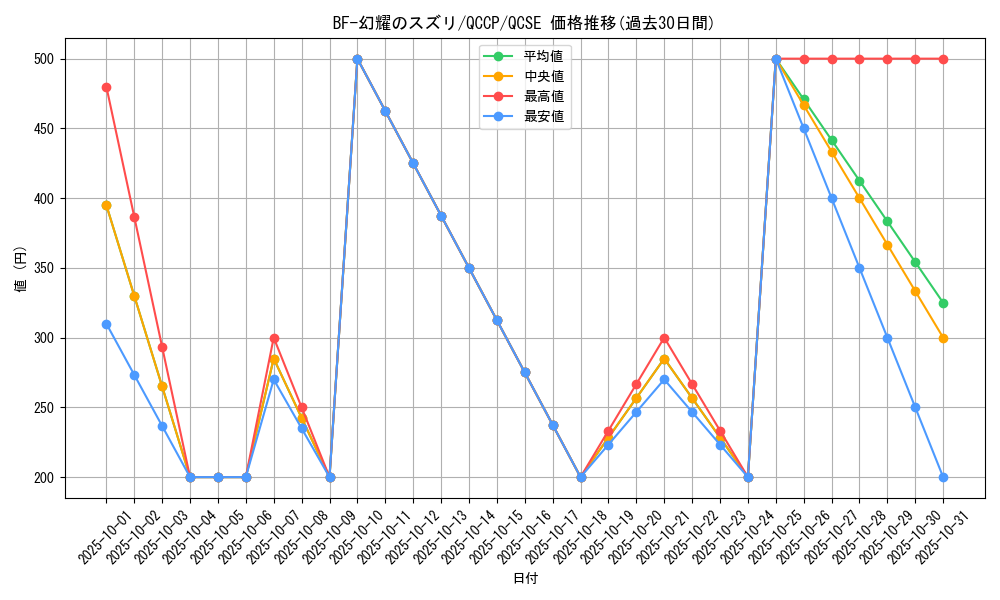 card_1777_series_2528_rarity_408_graph