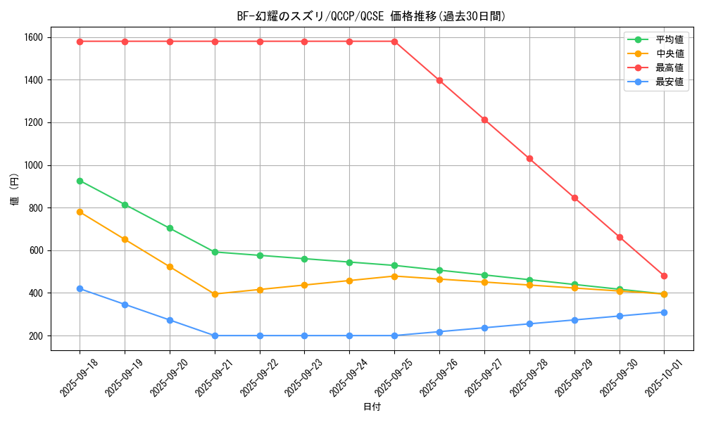card_1777_series_2528_rarity_408_graph