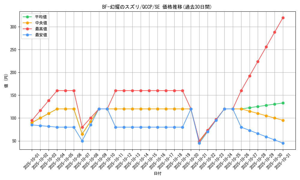 card_1777_series_2528_rarity_5_graph