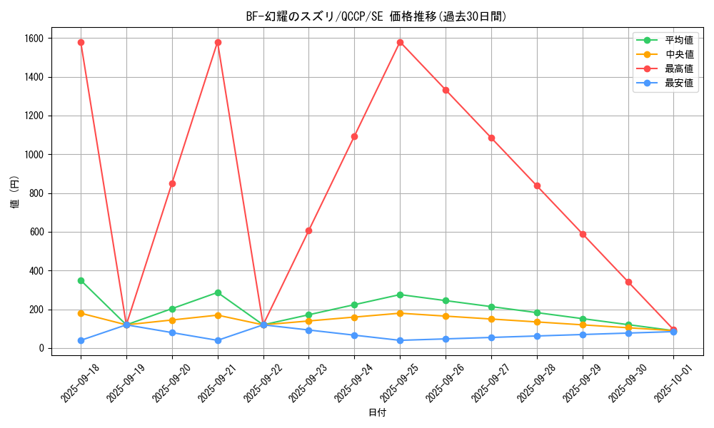 card_1777_series_2528_rarity_5_graph