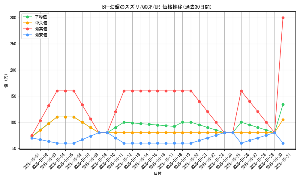 card_1777_series_2528_rarity_7_graph