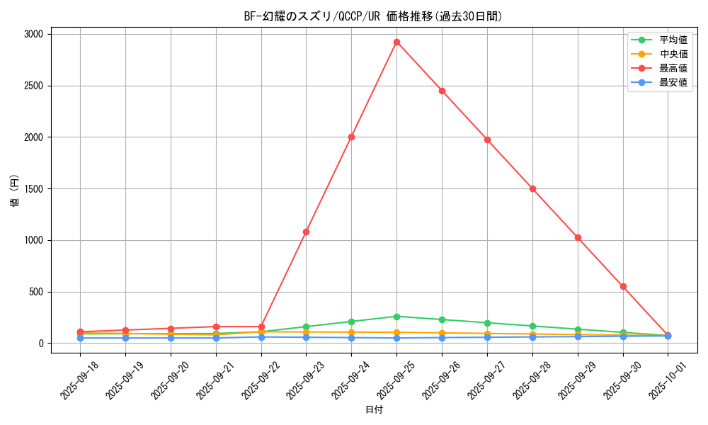 card_1777_series_2528_rarity_7_graph