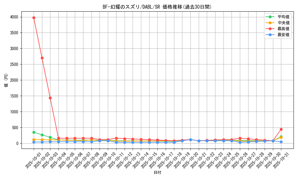 card_1777_series_3645_rarity_3_graph