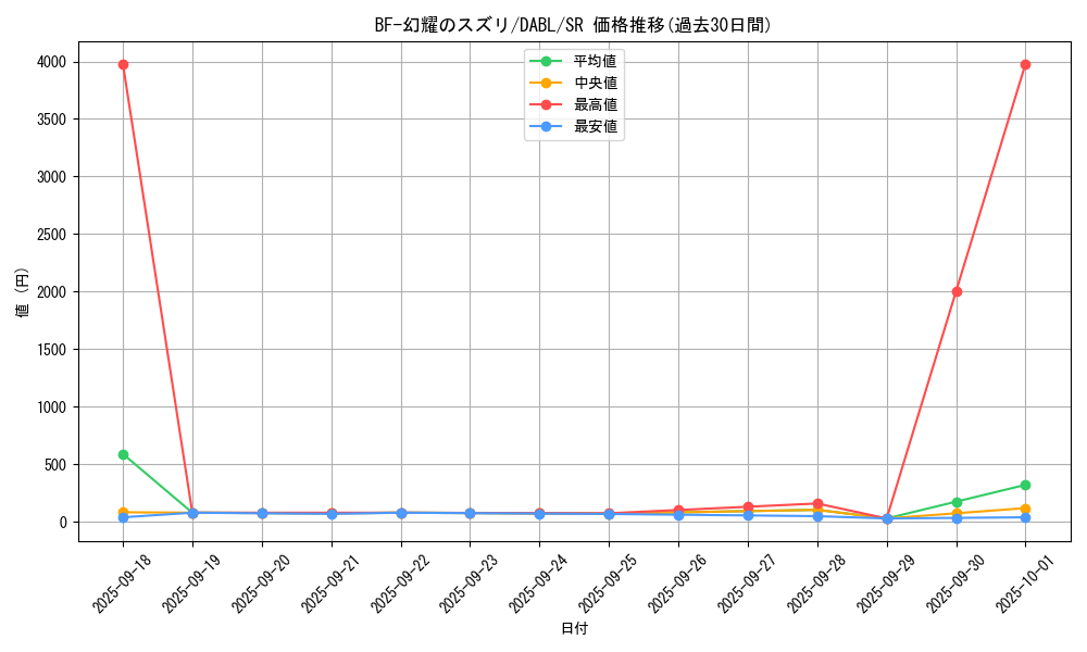 card_1777_series_3645_rarity_3_graph