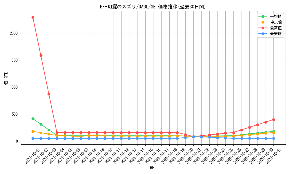 card_1777_series_3645_rarity_5_graph