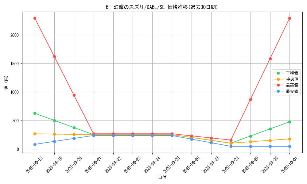 card_1777_series_3645_rarity_5_graph
