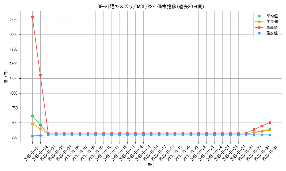 card_1777_series_3645_rarity_8_graph