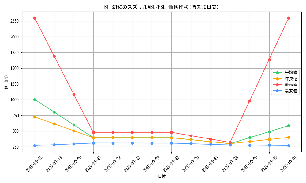 card_1777_series_3645_rarity_8_graph