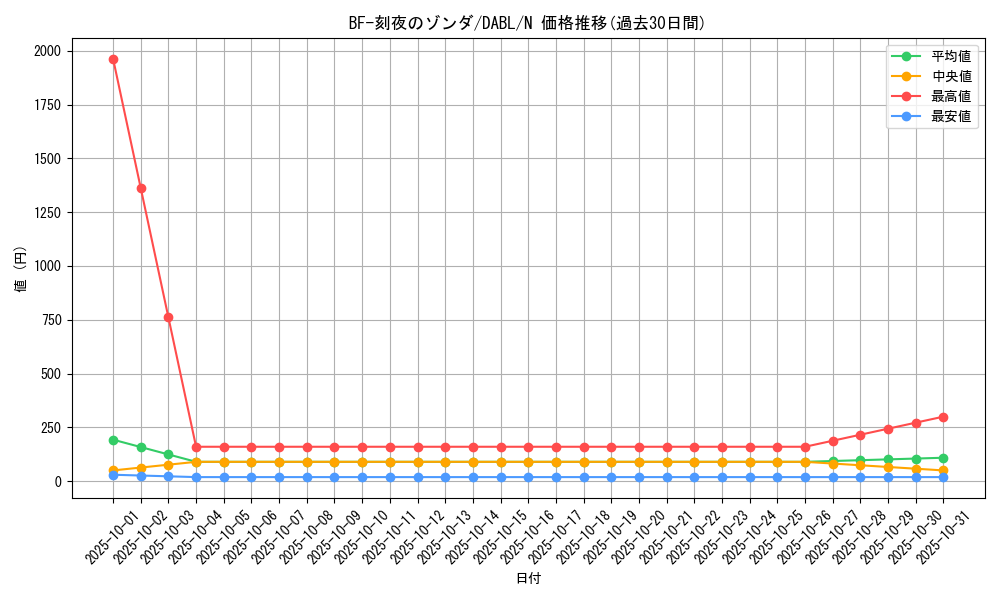 card_1778_series_3645_rarity_1_graph