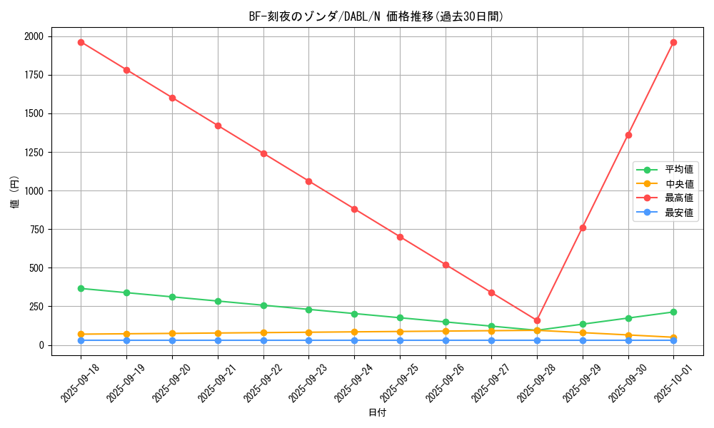 card_1778_series_3645_rarity_1_graph