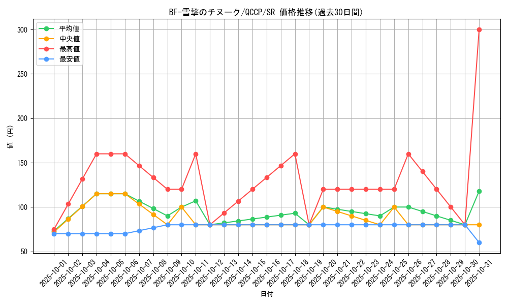 card_1779_series_2528_rarity_3_graph