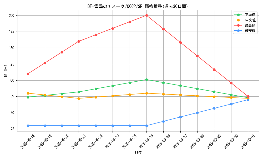 card_1779_series_2528_rarity_3_graph