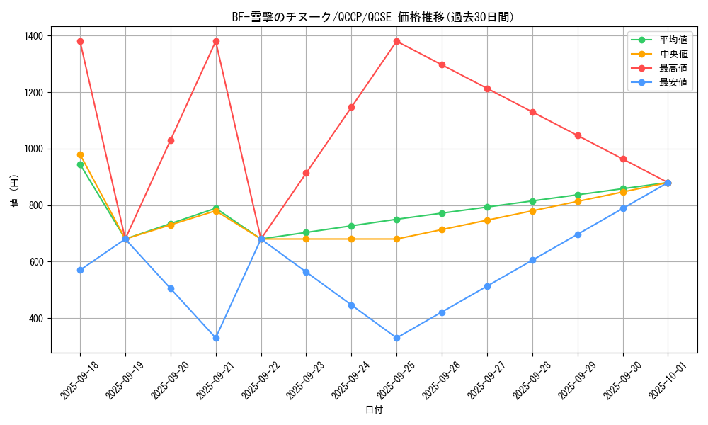 card_1779_series_2528_rarity_408_graph