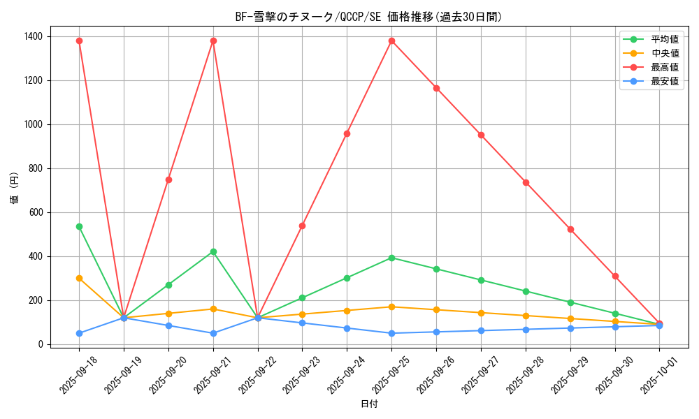 card_1779_series_2528_rarity_5_graph