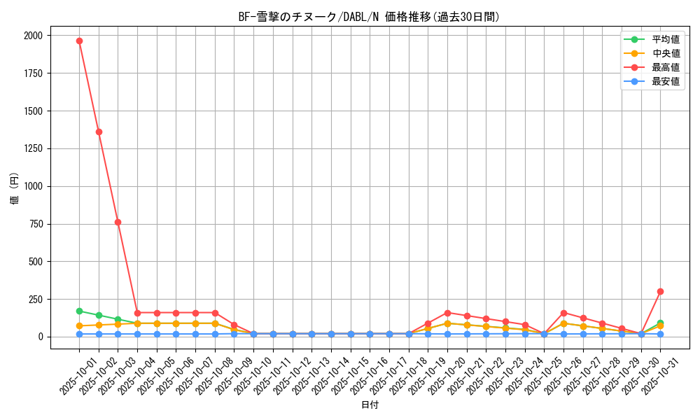 card_1779_series_3645_rarity_1_graph
