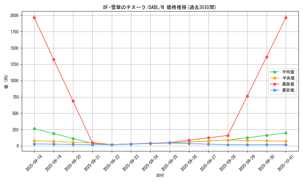 card_1779_series_3645_rarity_1_graph