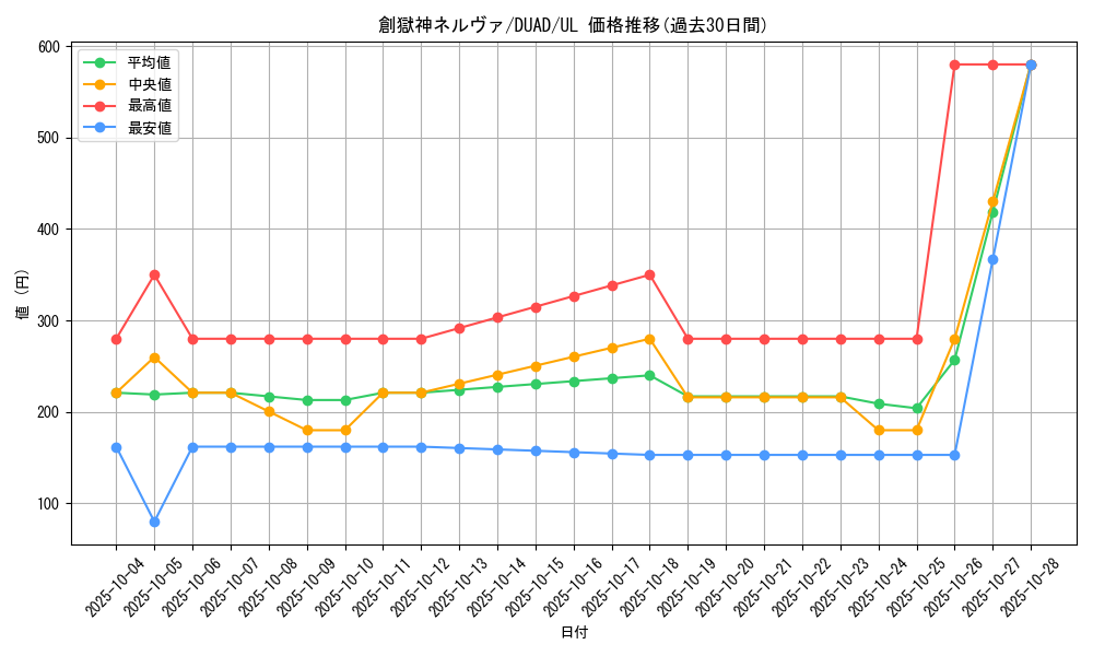 card_177_series_208_rarity_77_graph