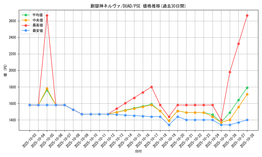card_177_series_208_rarity_8_graph