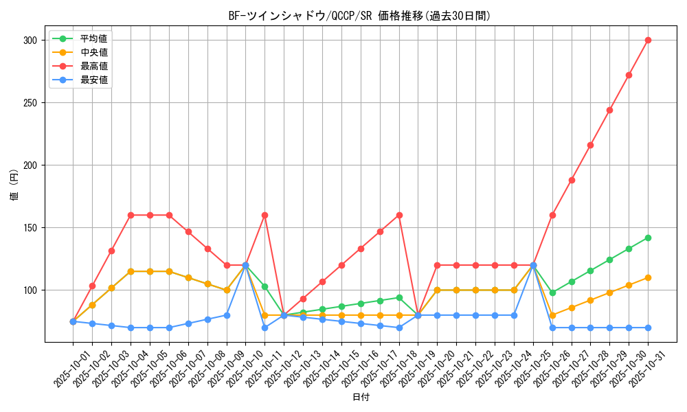 card_1780_series_2528_rarity_3_graph