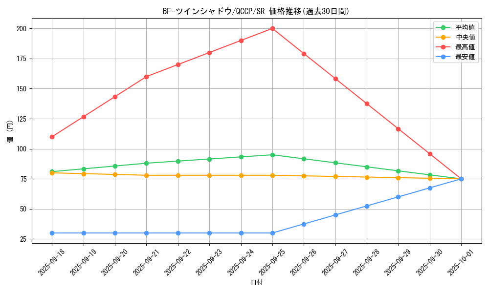 card_1780_series_2528_rarity_3_graph