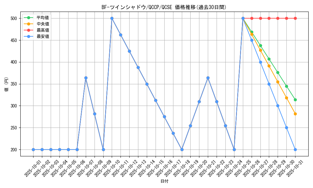 card_1780_series_2528_rarity_408_graph