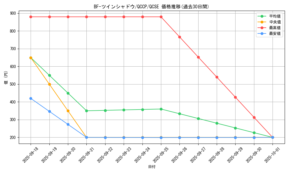card_1780_series_2528_rarity_408_graph