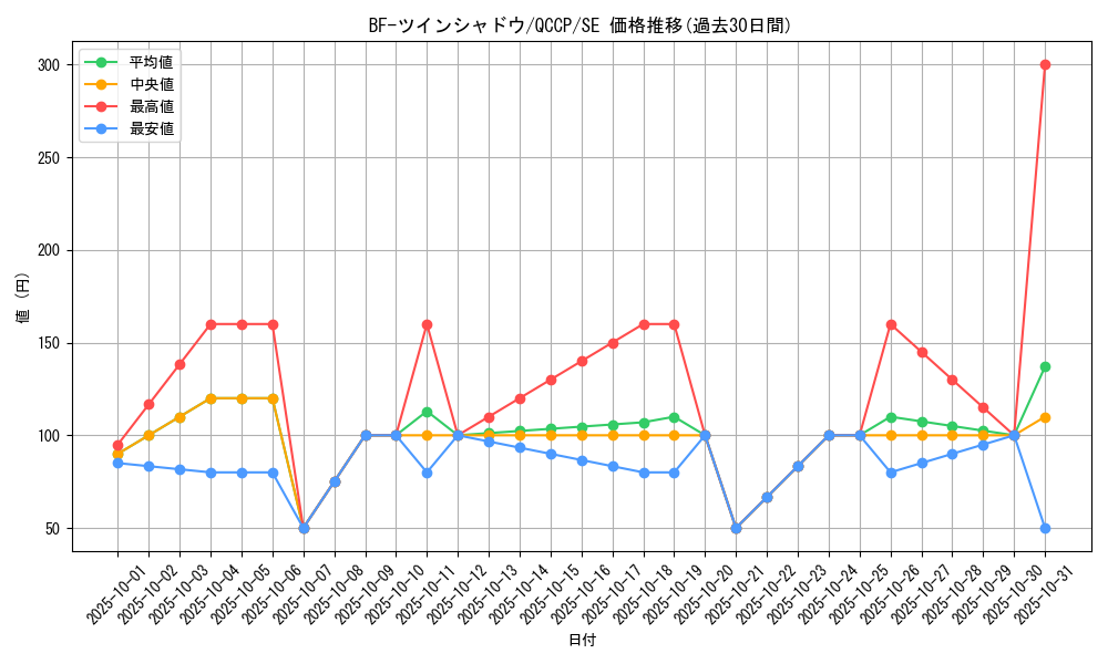 card_1780_series_2528_rarity_5_graph