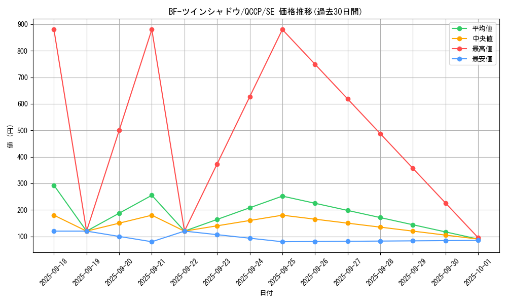 card_1780_series_2528_rarity_5_graph