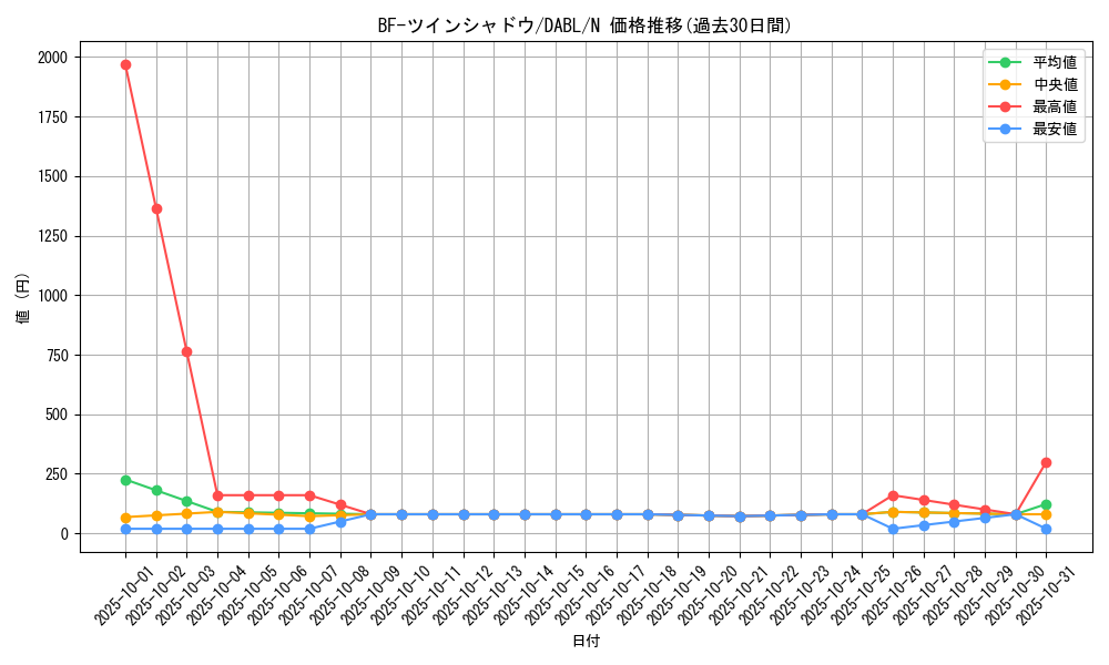 card_1780_series_3645_rarity_1_graph