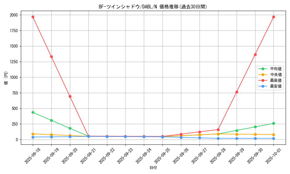 card_1780_series_3645_rarity_1_graph