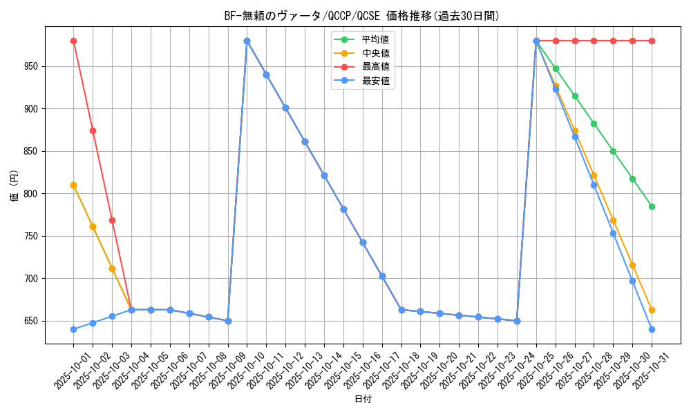 card_1781_series_2528_rarity_408_graph